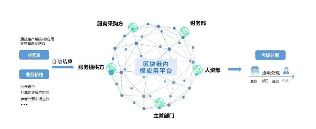 遠(yuǎn)光區(qū)塊鏈再獲國(guó)家網(wǎng)信辦備案，三款產(chǎn)品彰顯技術(shù)創(chuàng)新與服務(wù)能力