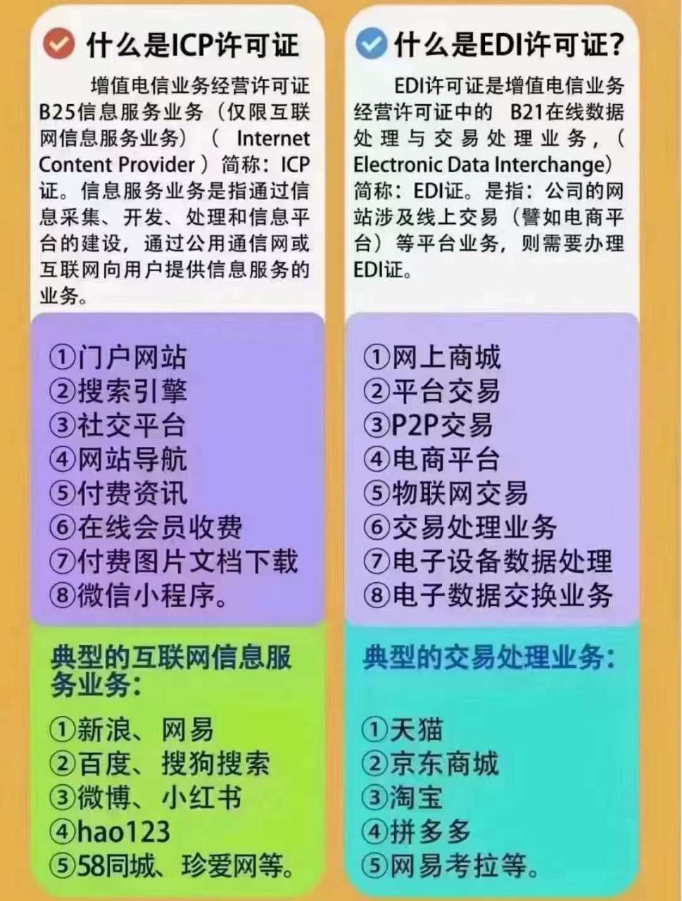 解讀 ICP 許可證 互聯網信息服務的“準營證”